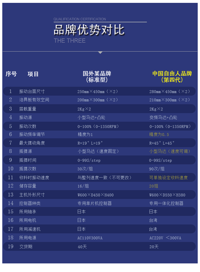 平一自動(dòng)化與日本整列機(jī)對(duì)比