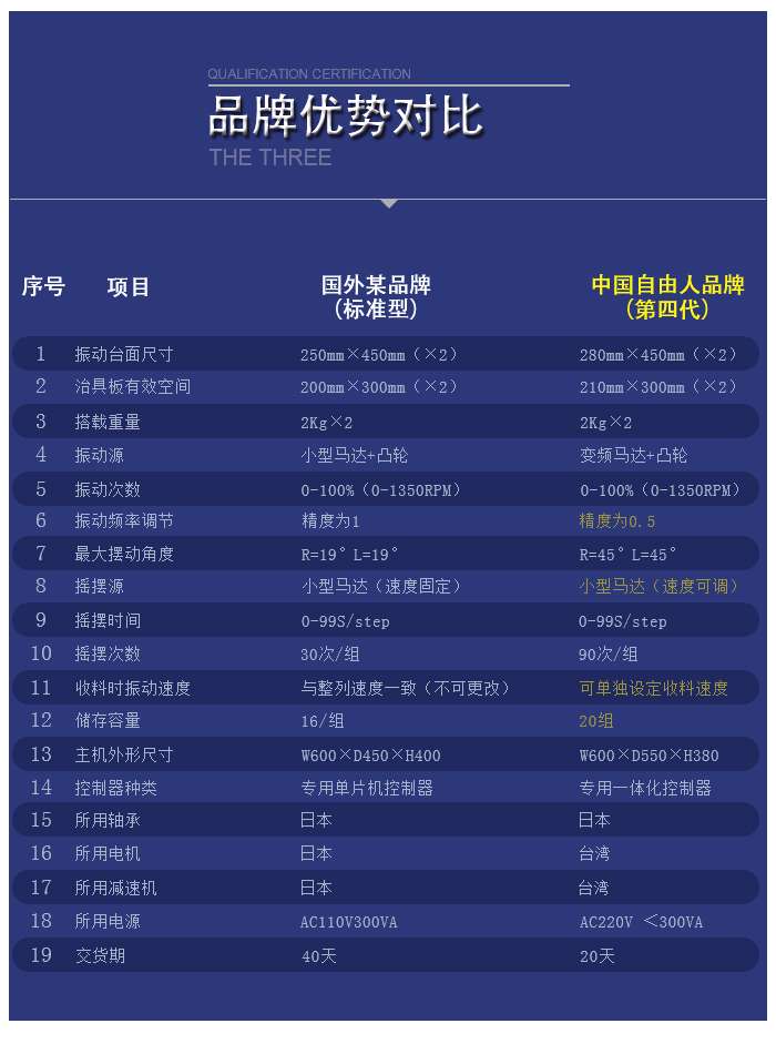 與日本整列機對比