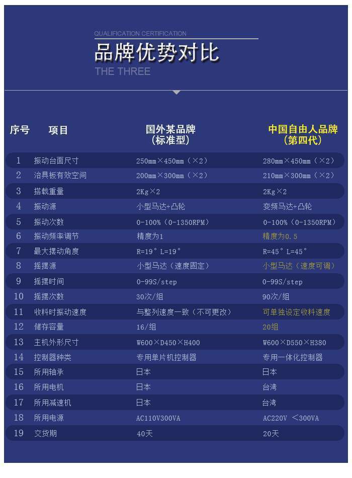 日本整列機(jī)優(yōu)勢(shì)對(duì)比