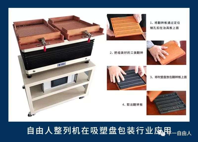 自由人自動排列機在吹塑盤包裝行業(yè)應用案例