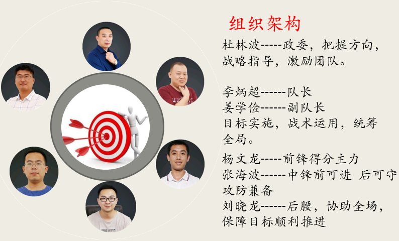 平一自動化爭霸賽有感