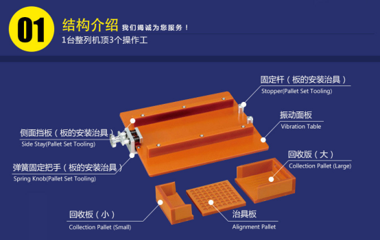 排列機(jī)的治具板