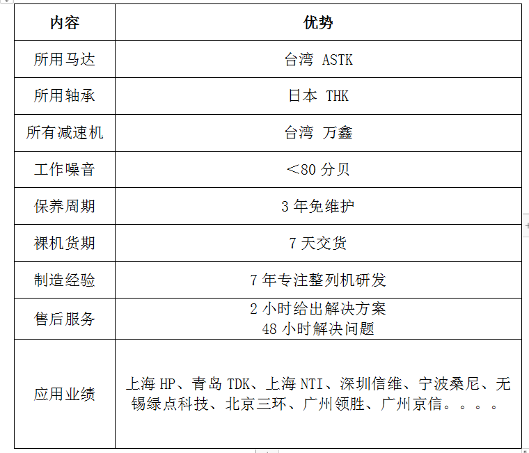自由人整列機(jī)優(yōu)勢