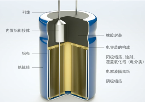 鋰-亞硫酰氯電池