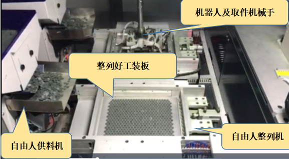 自由人整列機自動上下料