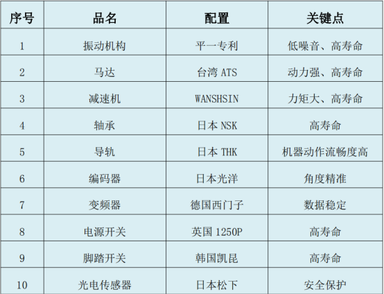 零件整列機(jī)部件