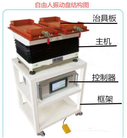 自由人陣列機組成
