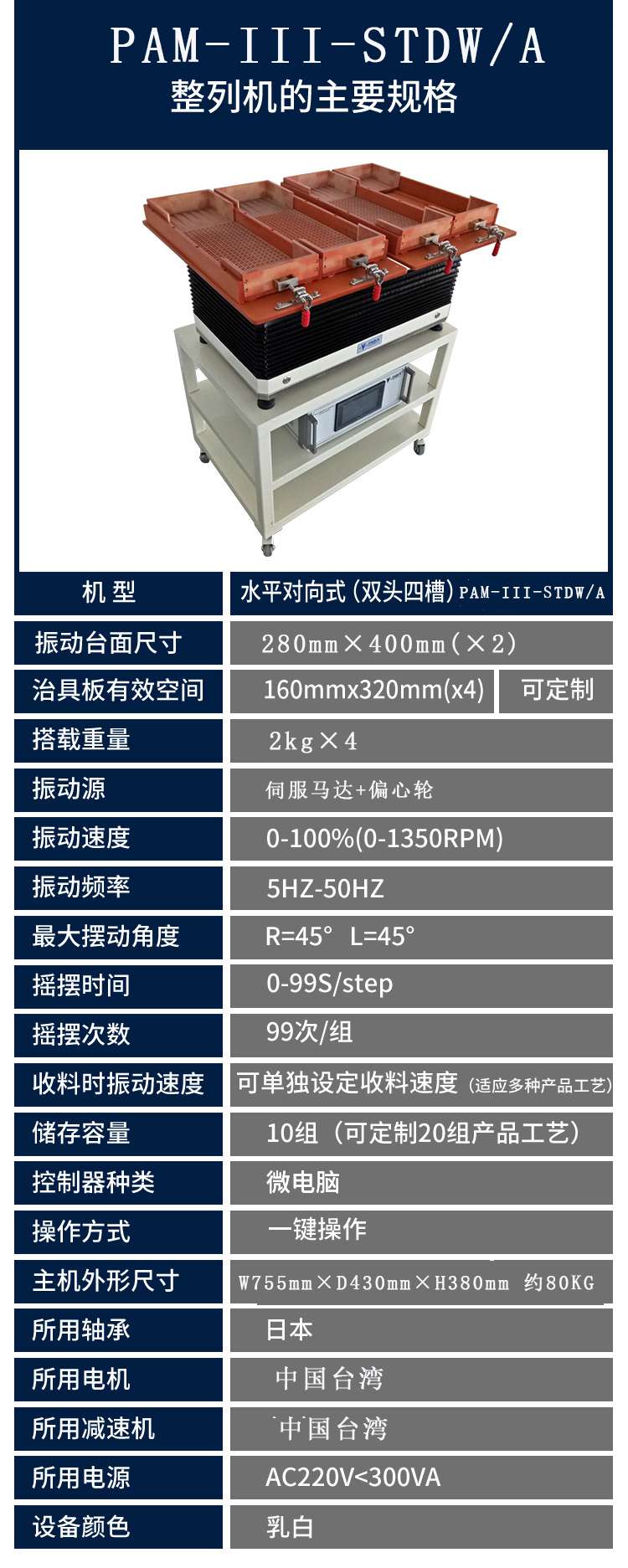 PAM-III-STDW-A新參數(shù)