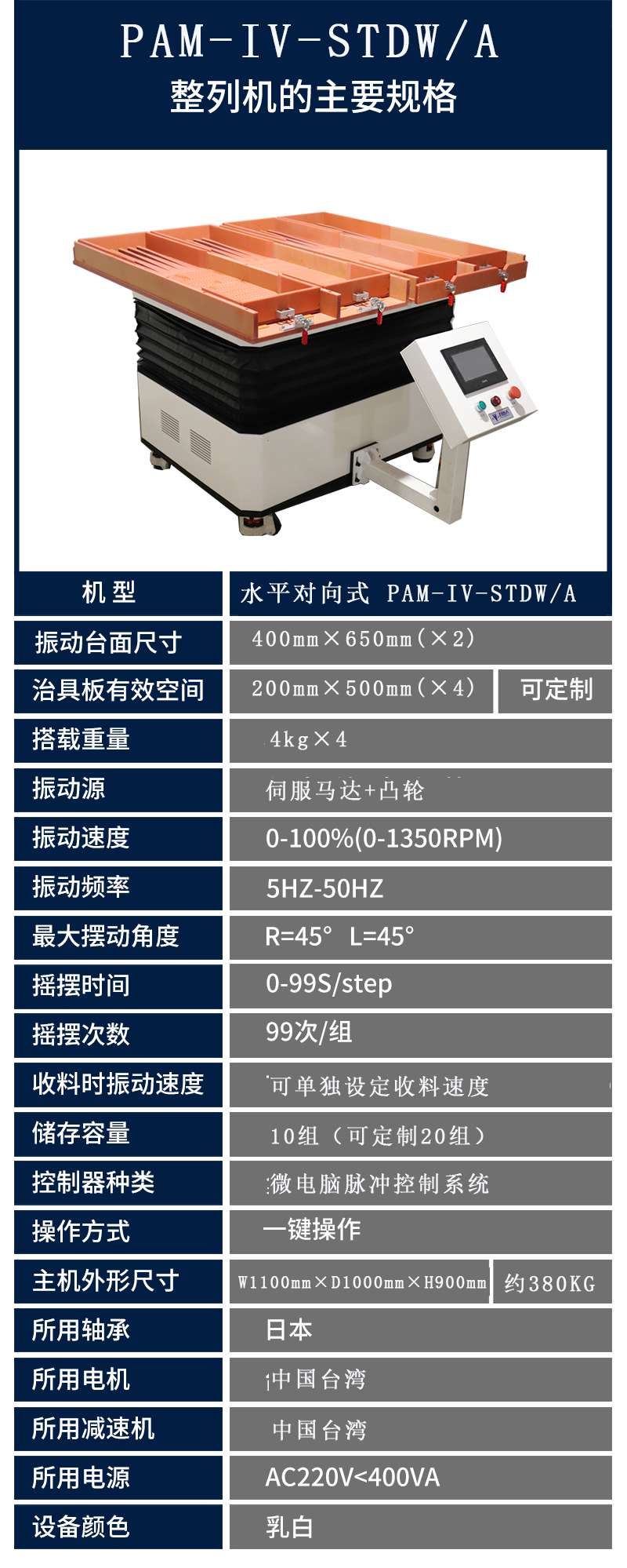 第七代PAM-IV-STDW A參數(shù)